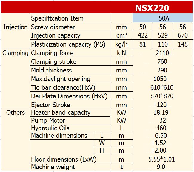 S.NSX220